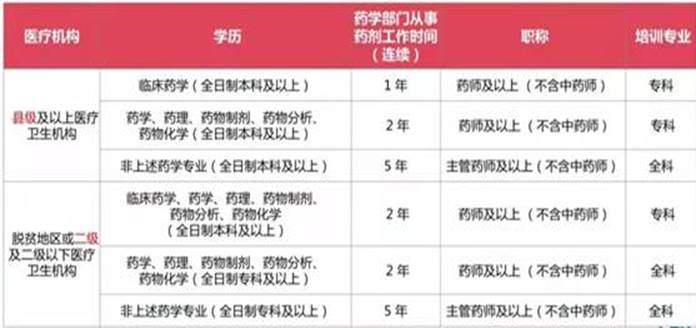 招生条件