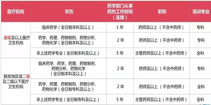 招生条件