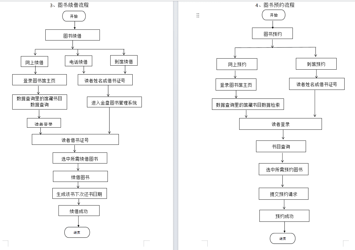 图书续借、预约流程图.png