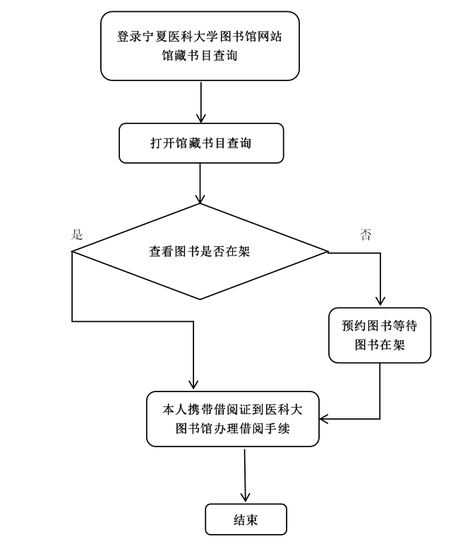 馆际互借流程.png