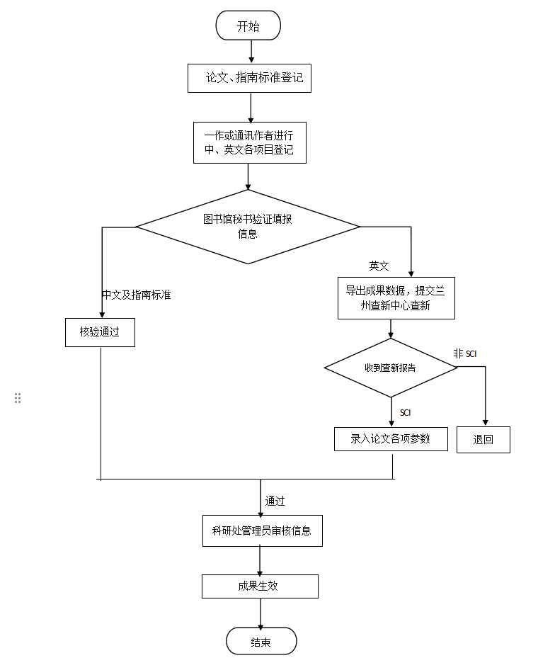 论文、指南标准登记.png