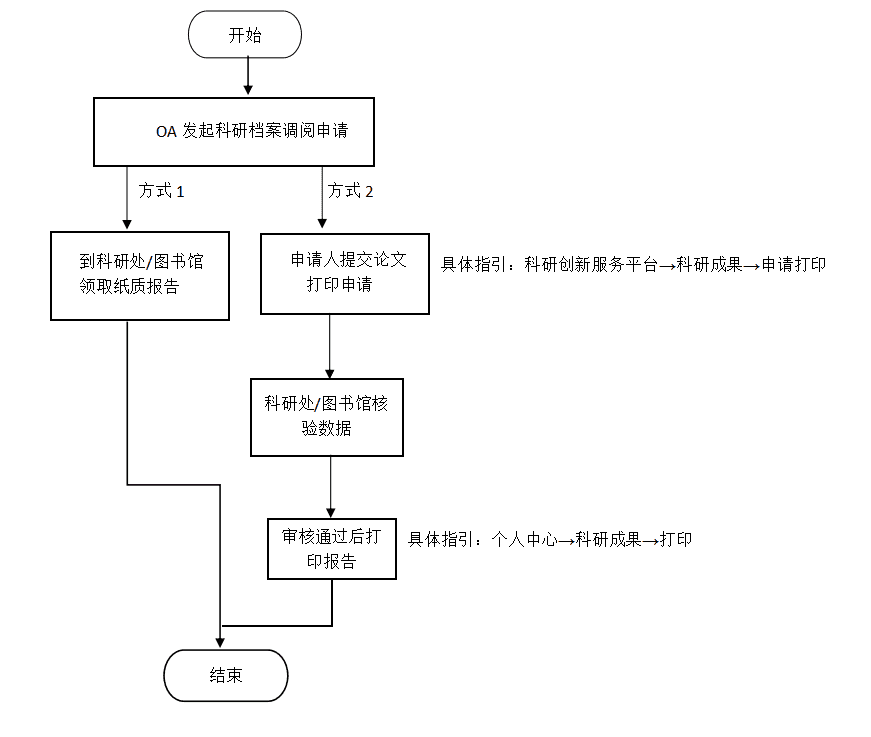 科研档案调阅.png