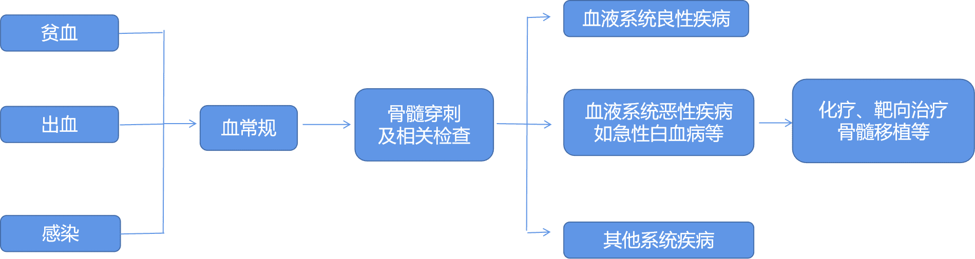 5 思路.png