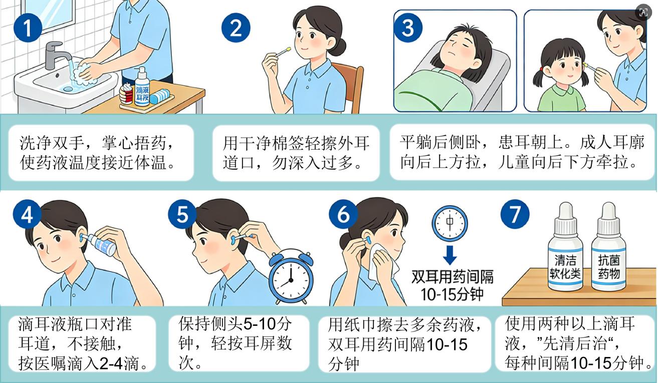 滴耳液1